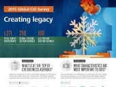 2015 global CIO survey: Creating le...