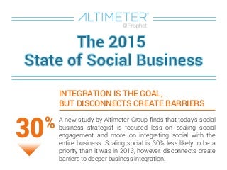 The State of Social Business