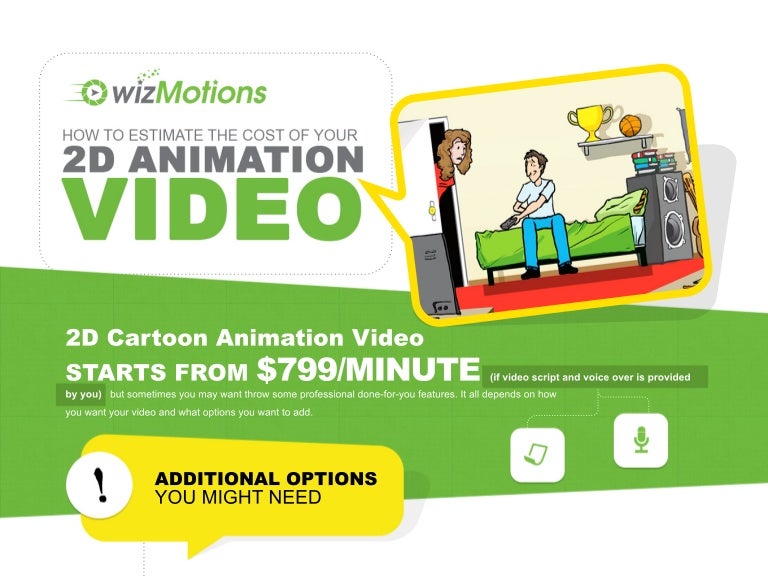 How to estimate the cost of your 2D Animation Video