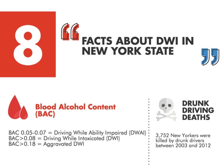 DWI in New York