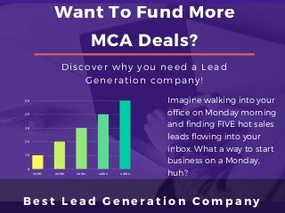 mca merchant cash advance live transfers leads generation