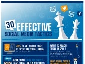 30 Effective Social Media Tactics