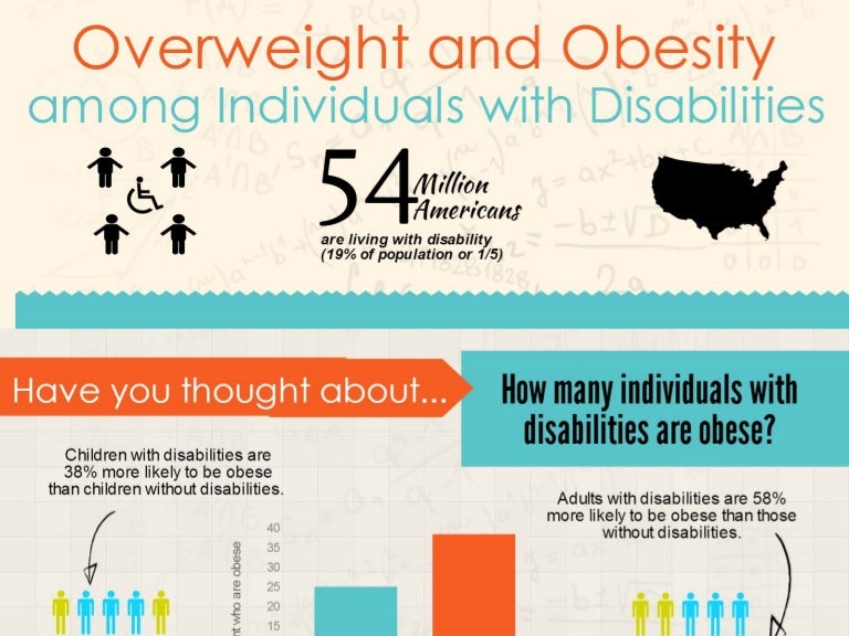 ObesityDisability Fact Sheet