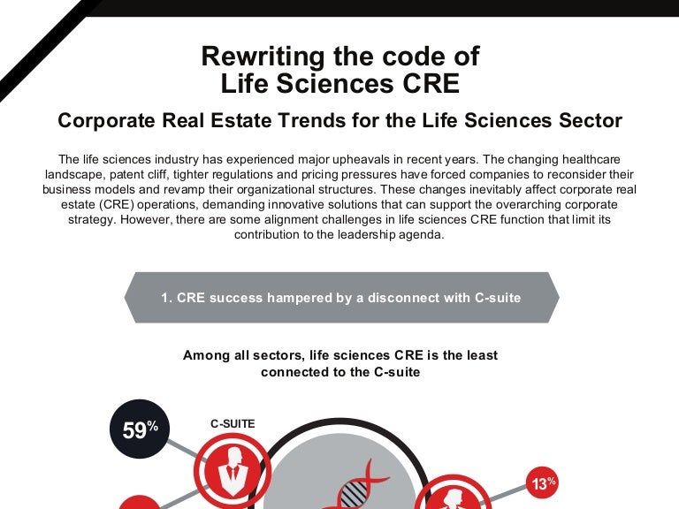 3 trends in life sciences corporate real estate