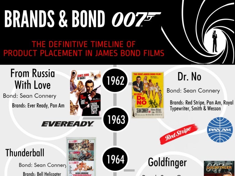 James Bond Product Placement The Definitive Timeline Of Brands In Ja…