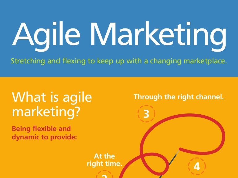 Agile Marketing "INFOGRAPHIC"