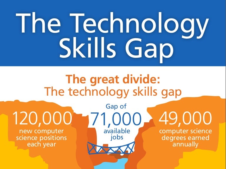 [INFOGRAPHIC] The Technology Skills Gap