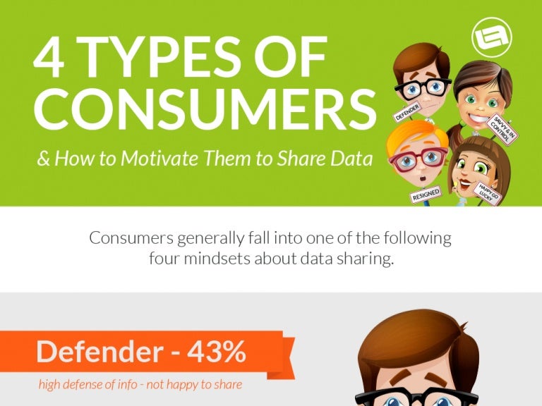 4 Types of Consumers & How to Motivate Them to Share Data [Infographi…