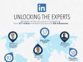 Unlocking the Experts