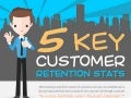 5 Key Customer Retention Stats (Infographic)