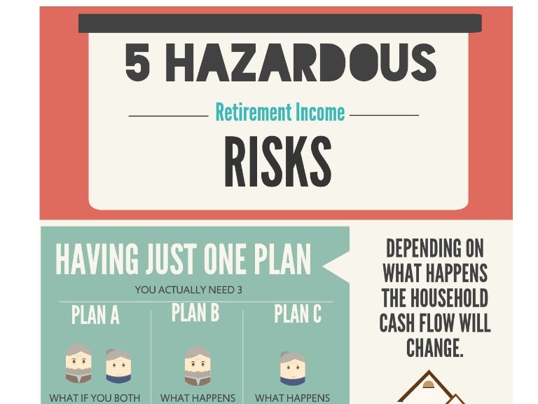5 retirement risks infographic