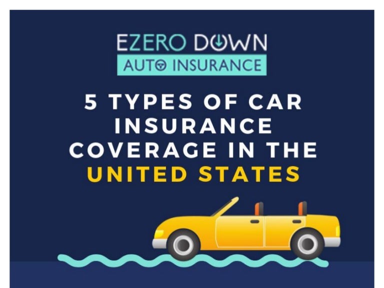 Types of car insurance coverage in the united states