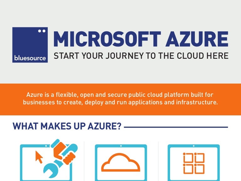 Microsoft Azure Infographic