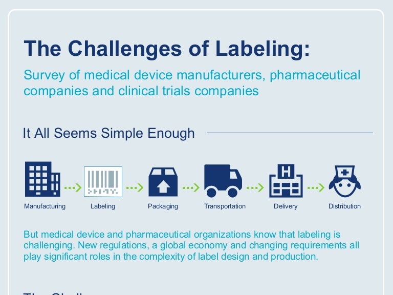 Clinical Trials Challenges of Labeling Infographic