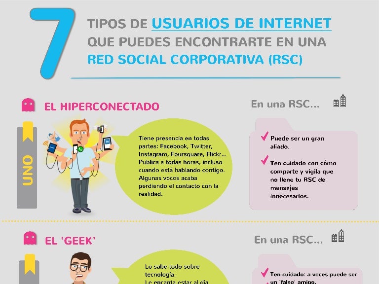 Tipos De Usuarios En La Red