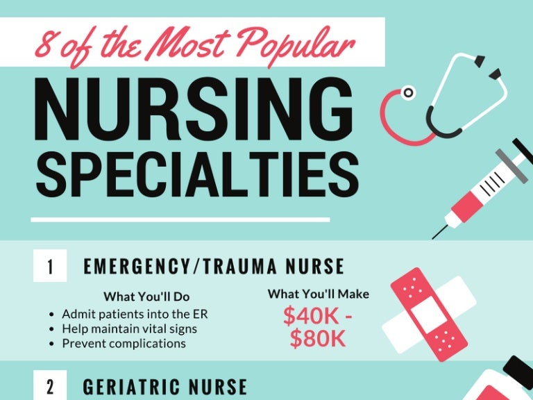 8 of the Most Popular Nursing Specialities