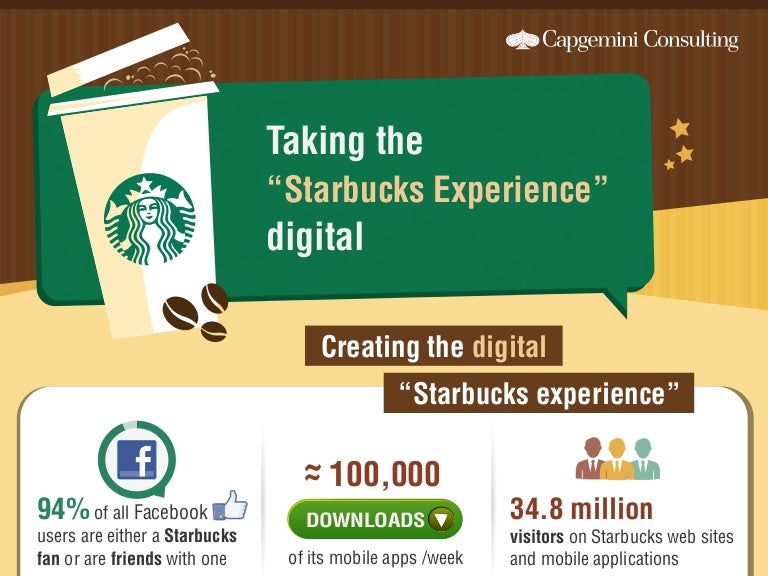 Taking the “Starbucks Experience” digital