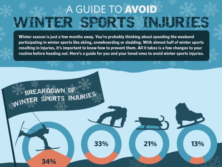 A guide to avoid winter sports injuries
