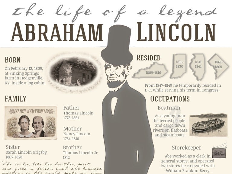 36 best ideas for coloring Abraham Lincoln Facts