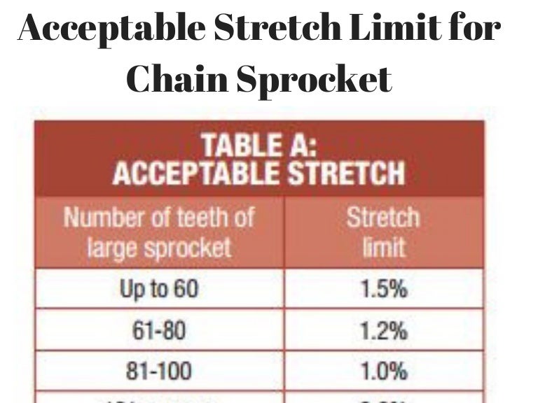 Acceptable stretch limit for chain sprocket