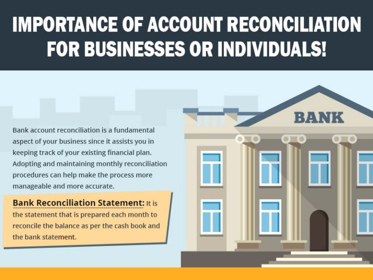 Importance Of Account Reconciliation for Businesses or Individuals!