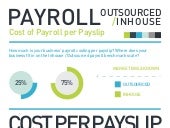 ADP Cost of Payroll per Payslip Inf...