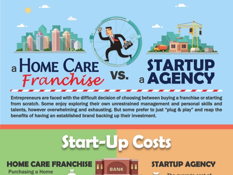 Franchise Home Care