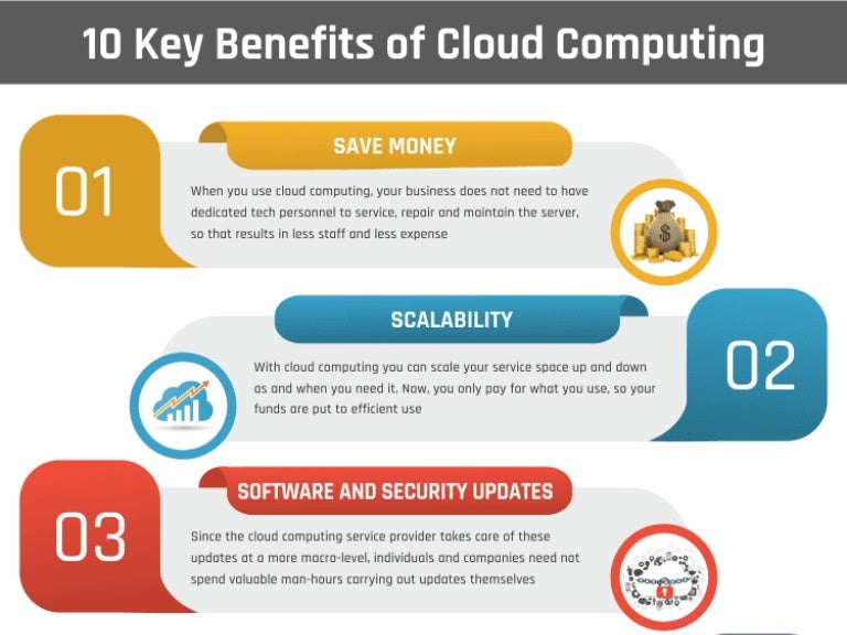 Advantages of cloud computing (infographic)