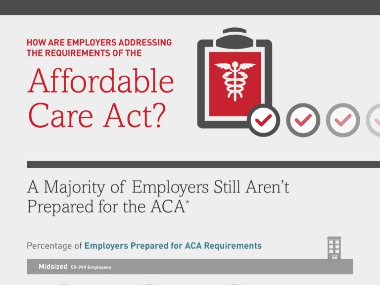 Affordable Care Act (ACA): How Employers Are Addressing Its Requireme…