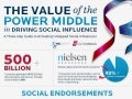 A Guide To Finding The Right Social Influencers by MSLGROUP