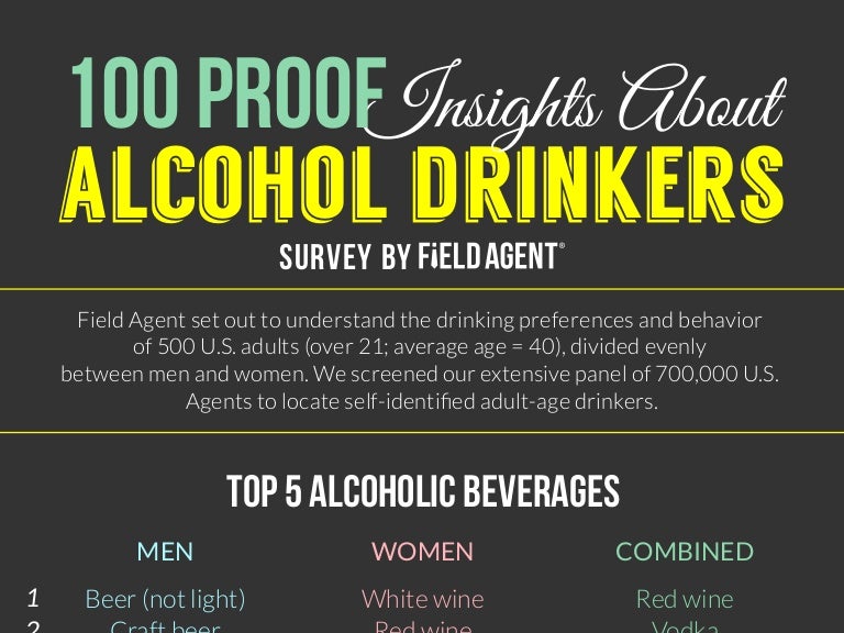 100 Proof Insights About Alcohol Drinkers