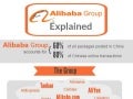 Alibaba: The Figures