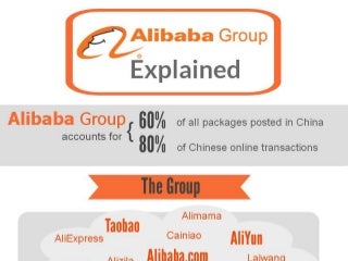 Alibaba: The Figures