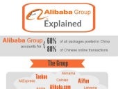 Alibaba: The Figures