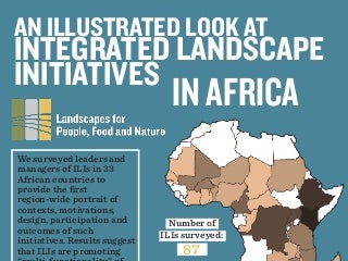 How Investing in Land is Changing Africa