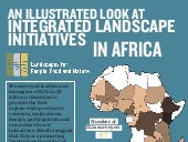 An illustrated Look at Integrated Landscape Initiatives in Africa