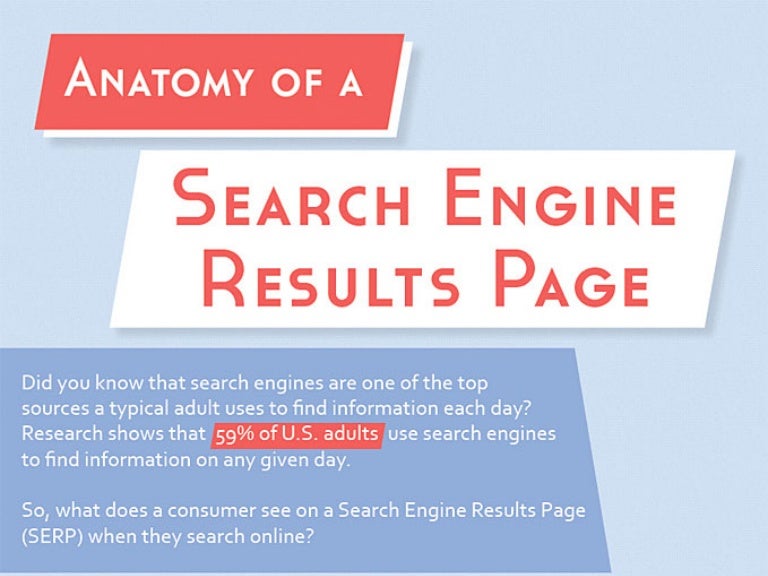 Anatomy of a Search Engine Results Page Infographic