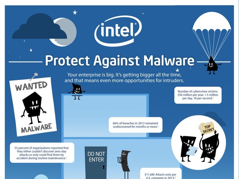How Intel Security Defends Against Malware Infographic
