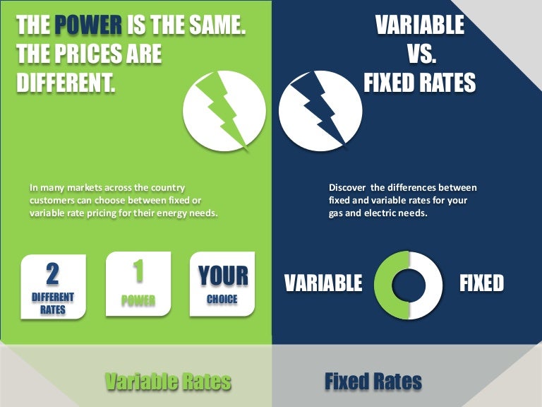 Variable VS Fixed Energy Rates Infographic