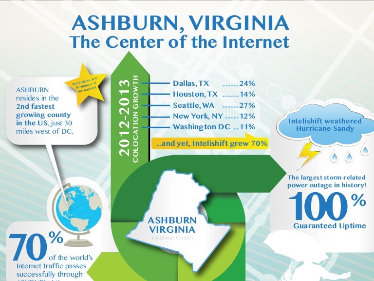 Is Ashburn, Virginia the Center of the