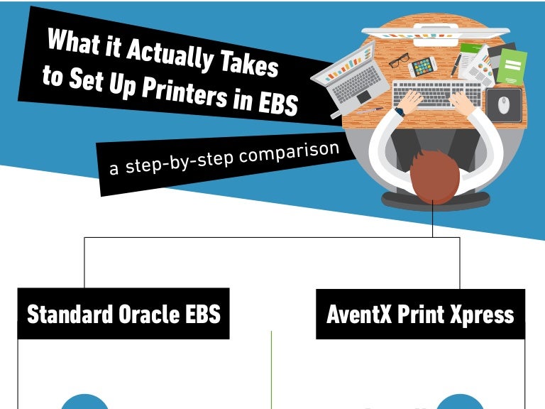 A Simpler Way to Set Up Printers in Oracle EBS Print Xpress