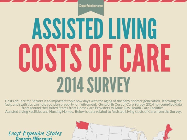 Assisted living costs of care 2014 Genworth Survey Data