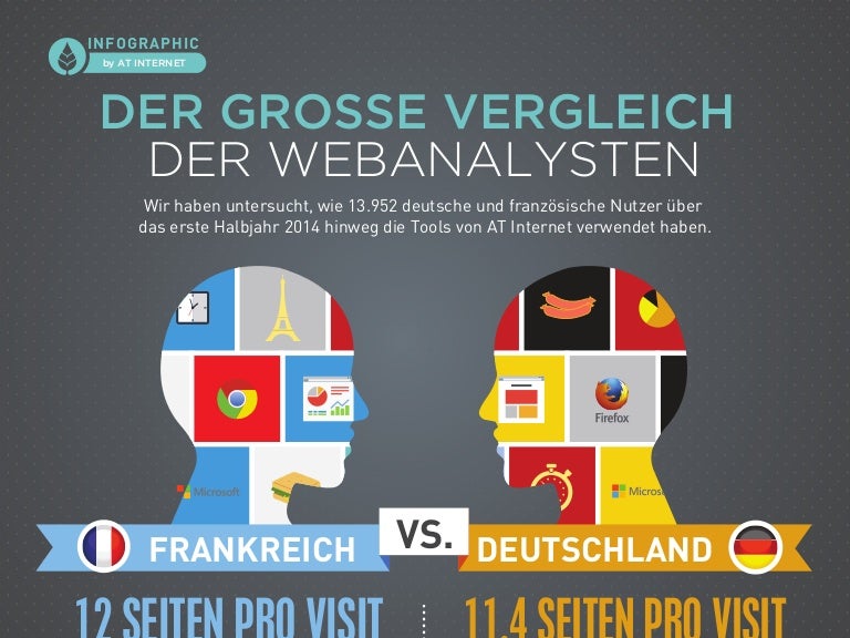 Deutschland Vs Frankreich Statistik Deutschland Vs Frankreich Statistik