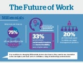 Atos 'the future of work'  