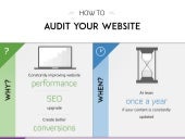 An Easy Guide on How to Audit Your ...