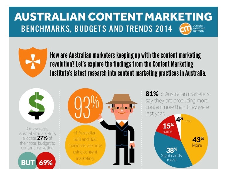 Australian content marketing research 2014