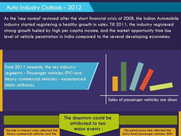 Auto Industry Outlook 2012