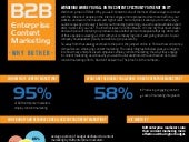 B2B Enterprise Content Marketing: W...