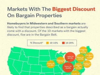 Where Buying A Home Is Really A Bargain
