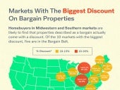 Where Buying A Home Is Really A Bar...